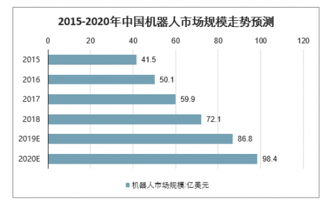 2020年中國工業(yè)機(jī)器人市場規(guī)模、產(chǎn)量及行業(yè)發(fā)展趨勢分析預(yù)測