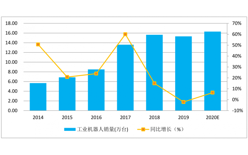 疫情過后智能制造行業(yè)有什么影響，如何化危機為機遇？